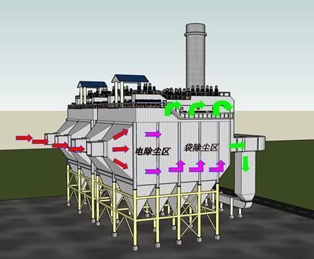 長沙麥迪環(huán)保設(shè)備有限公司,布袋除塵器,濾筒除塵器,濕電除塵器,除塵配件,輸送設(shè)備,煙氣脫硫脫銷哪里好