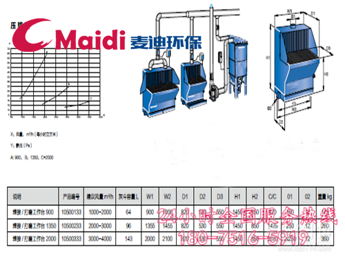 布袋除塵器、除塵設備、除塵配件、廢氣處理、脫硫脫銷、輸送設備