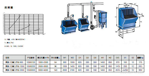 布袋除塵器、除塵設備、除塵配件、廢氣處理、脫硫脫銷、輸送設備